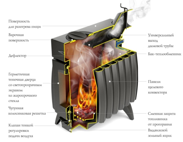 Печь отопительно-варочная Огонь-батарея 9, 200м3, ТМФ