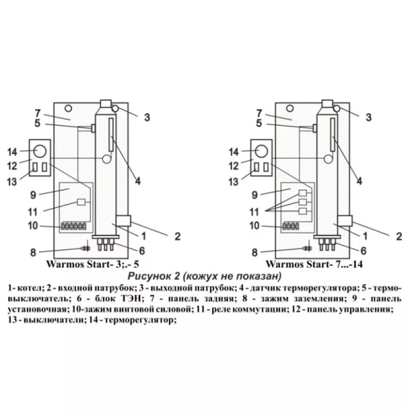 Котел электрический отопительный Warmos START-7, 7кВт, 3 режима, 220/380В, ЭВАН