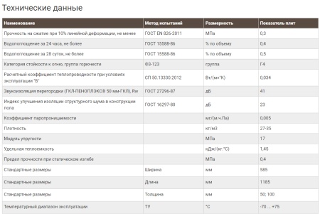 Экструз.пенополистирол Пеноплэкс ФУНДАМЕНТ 50х585х1185 1шт ШТУЧНО Т-15