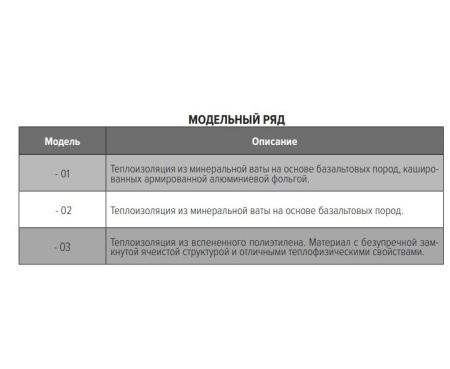 Клапан приточный d=125 ЭРА 12.5SAV050-01